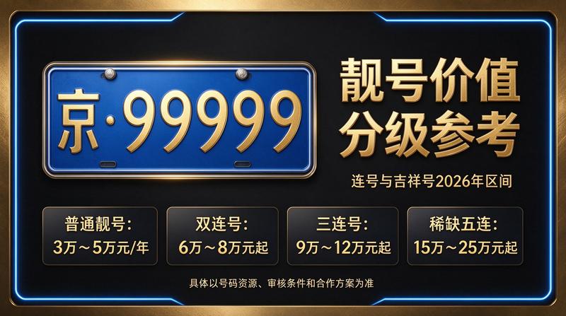 2026年京牌租赁业务场景